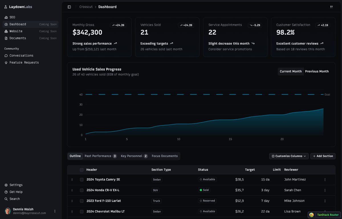 Laydown Labs dealer platform